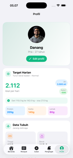 Profil & target harian